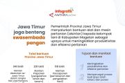 Jawa Timur jaga benteng swasembada pangan